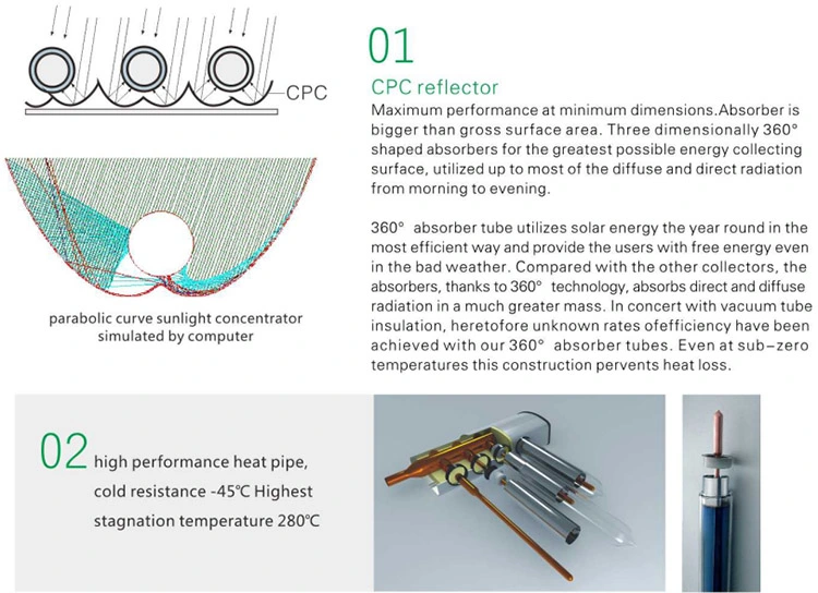 Poland Large Aperture Area Vacuum Tube Solar Collector (SHC)