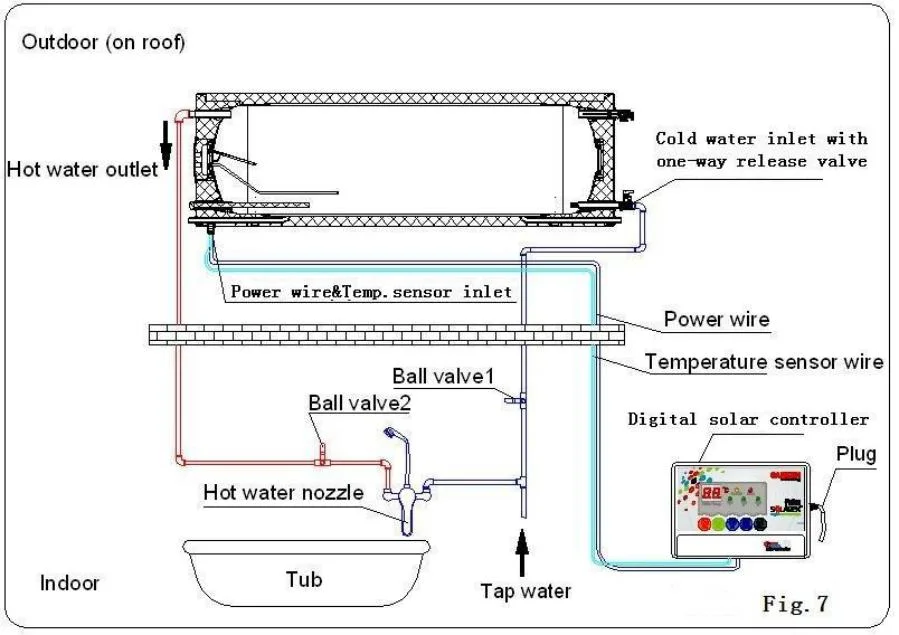 Closed Loop Flat Panel Solar Water Heater with 0.4mm Laser Welding Aluminium Absorber Plate