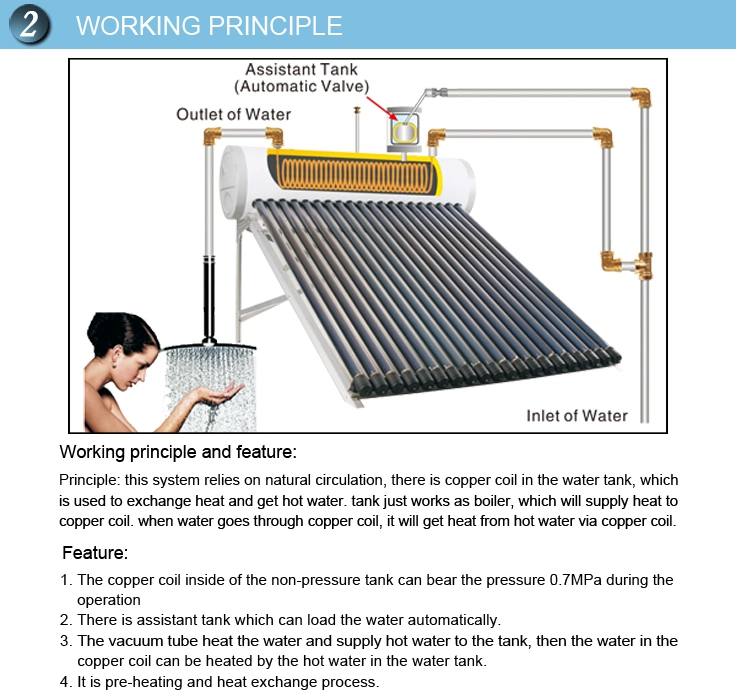 Pre-Heated Pressurized Solar Water Heater with Copper Coil (Heat exchanger)