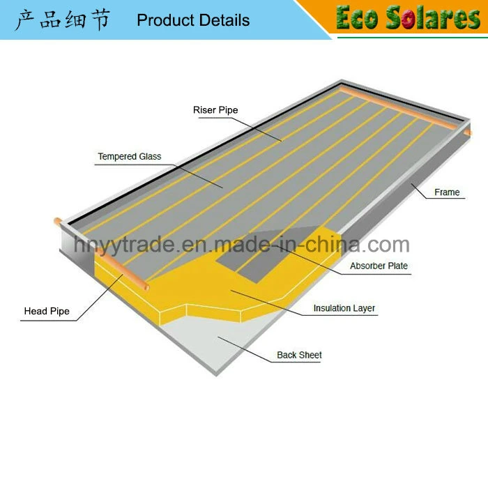 Flat Plate Panel Solar Thermal Collector Blue Titanium