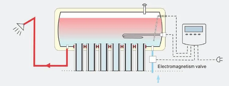 Suntask 2023 New Fast Foldable Stainless Steel Low Pressure Solar Water Heater Stx