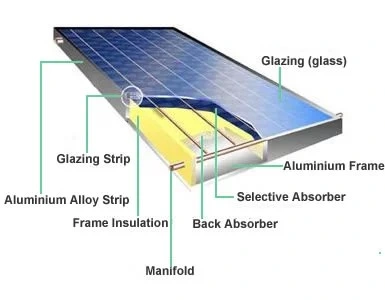 Solar Heating Panels/Flat Plate Solar Collector