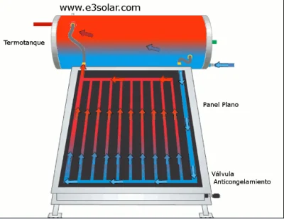 Panneaux de chauffage solaire pour piscines/capteur solaire à plaque plate